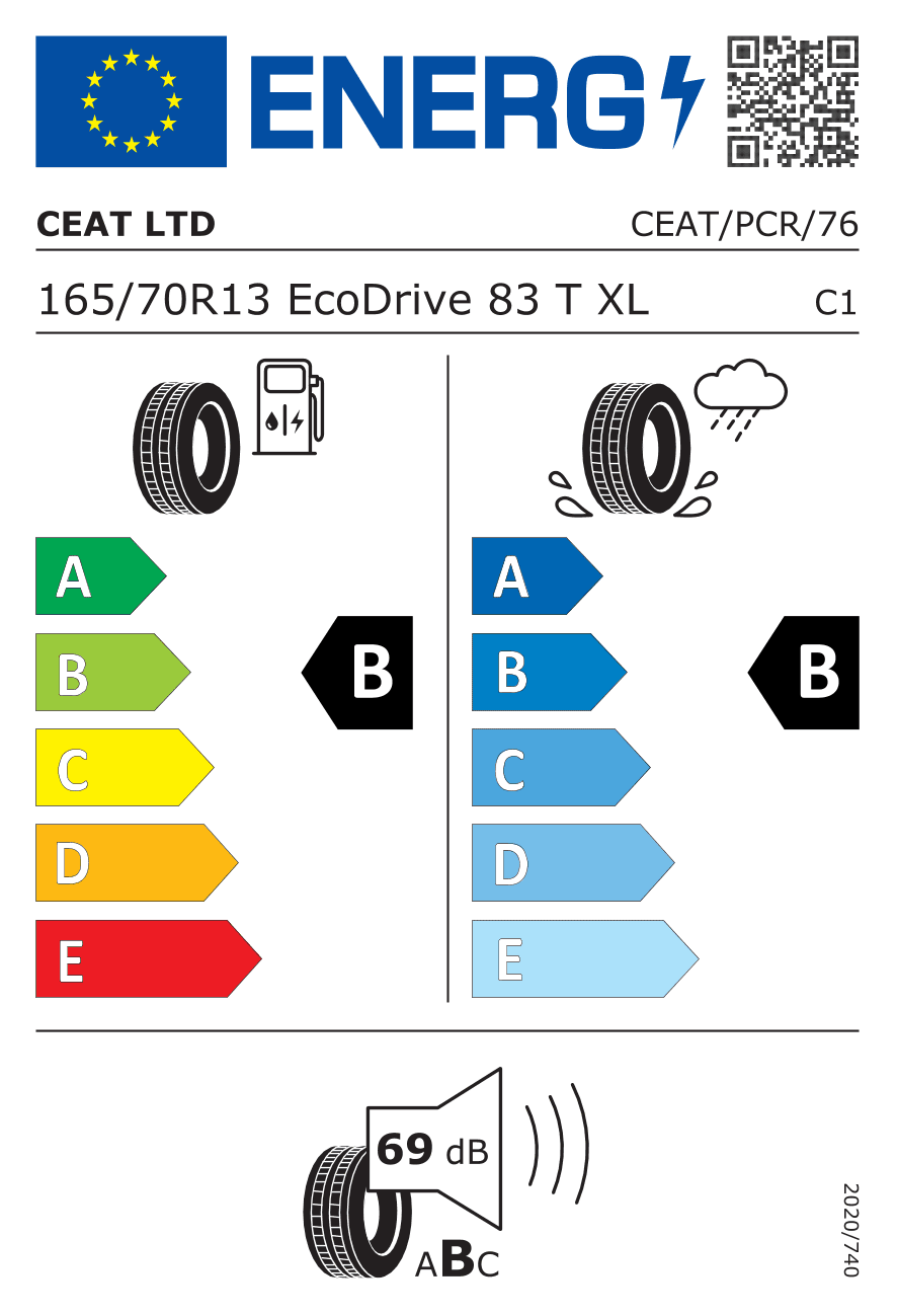 Etykieta UE