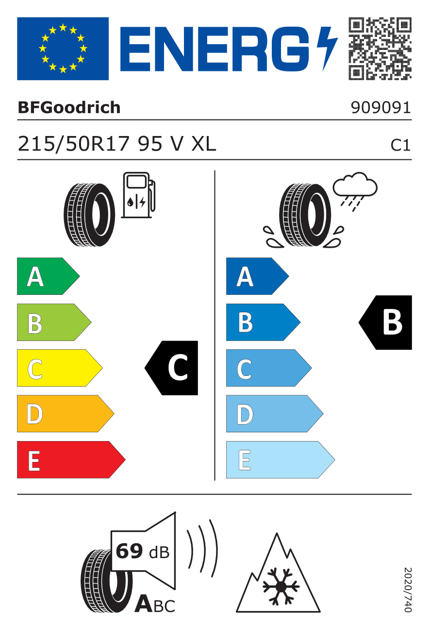Etykieta UE